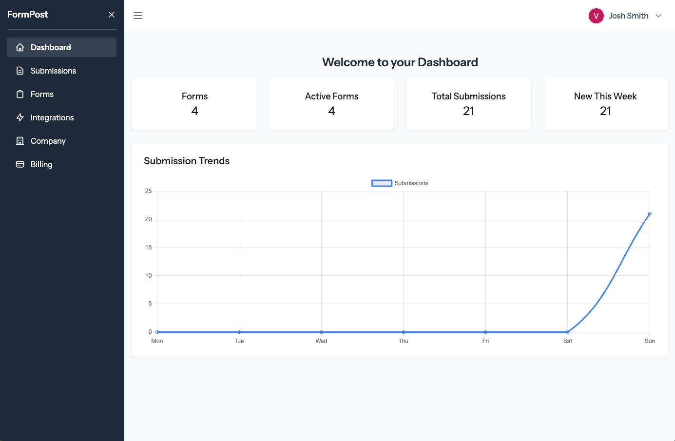 Dashboard overview
